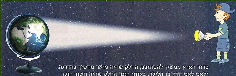 כדור הארץ ממשיך להסתובב, החלק שהיה מואר מחשיך בהדרגה, ולאס לאט יורד בו הלילה. באותו הזמן החלק שהיה חשוך הולך ופונה אל השמש ומקבל בהדרגה את אור היום.